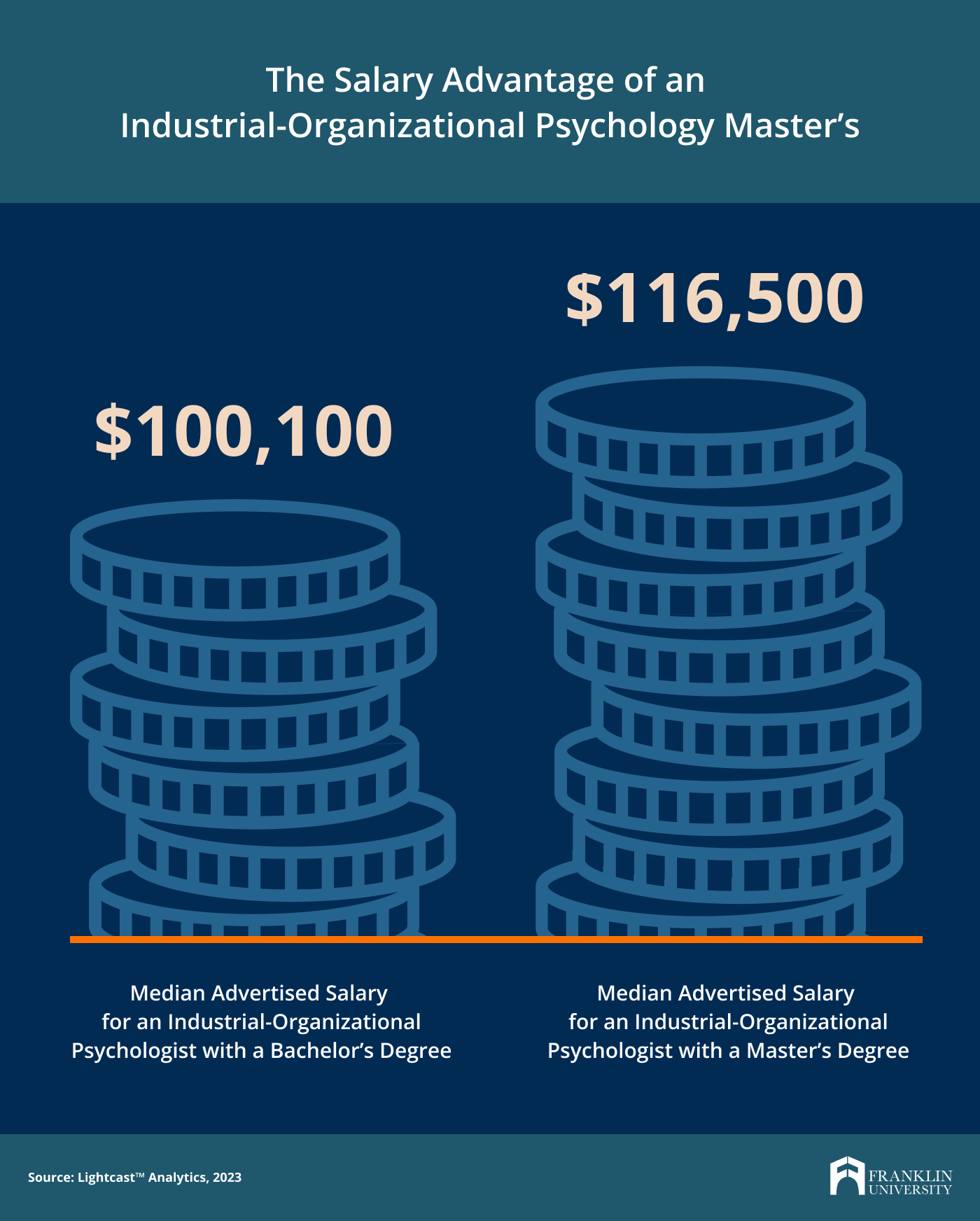 Is a Master’s in Psychology Worth It